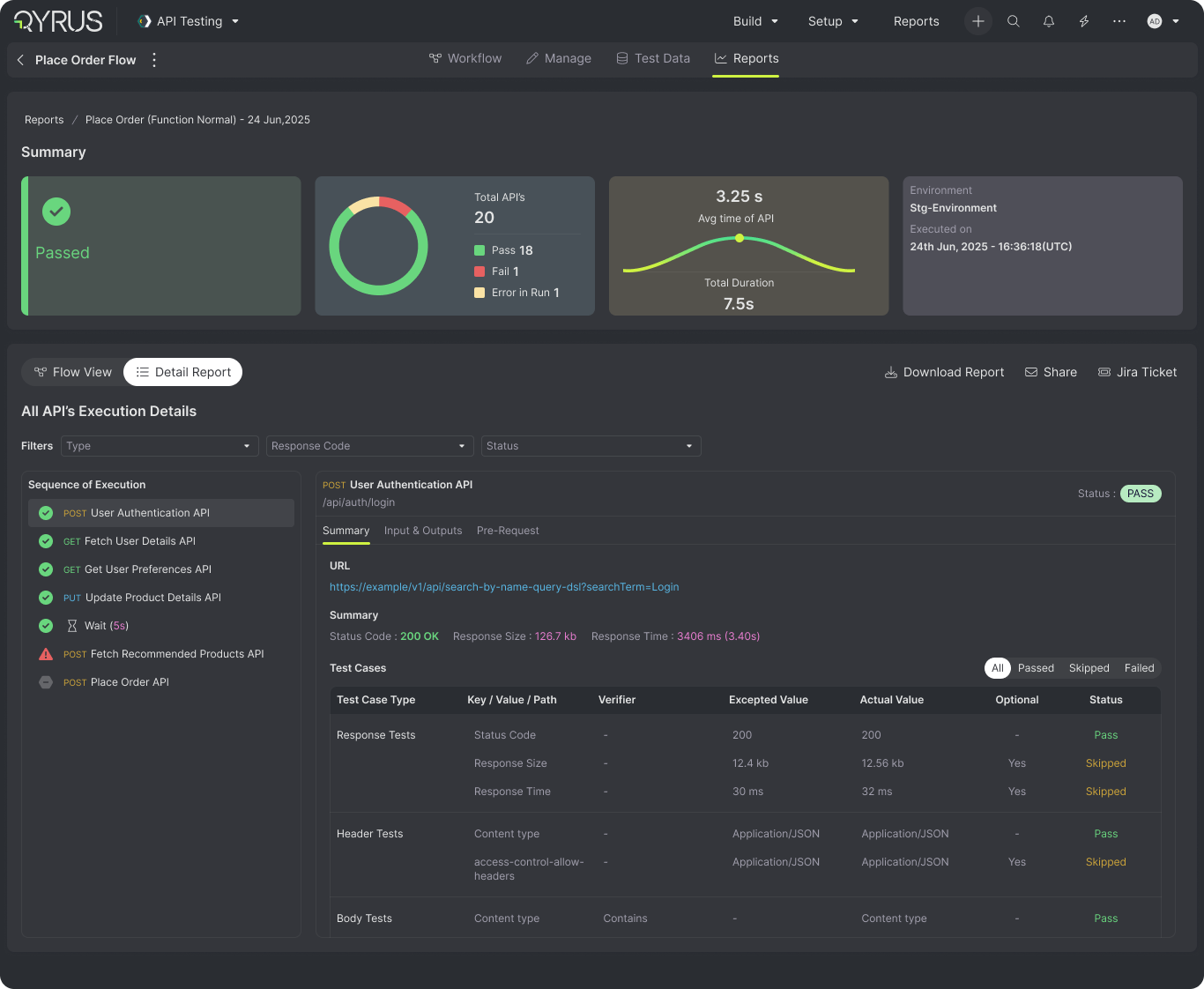 Qyrus API Flow report showing overall status, API counts, timing, execution sequence, failed and skipped steps, and detailed test checks